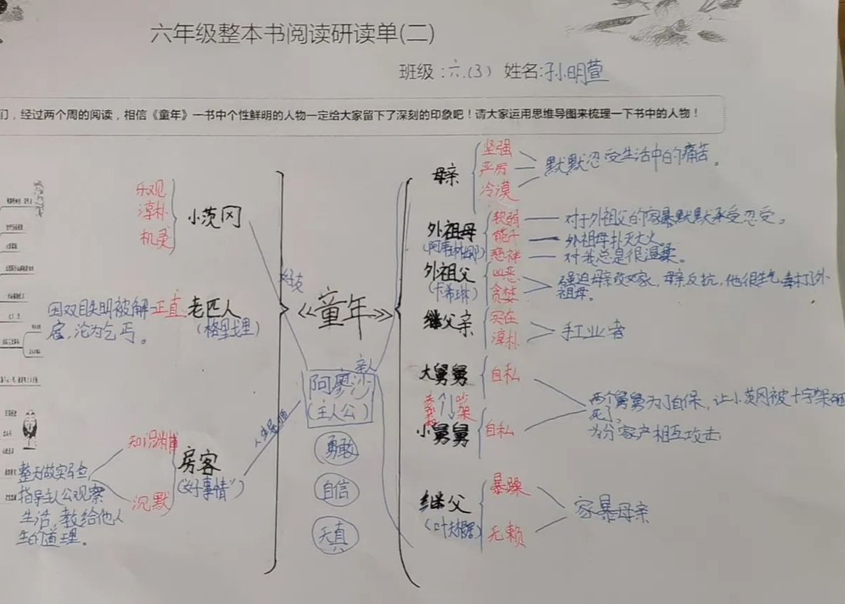 六年级整本书阅读《童年》思维导图8张