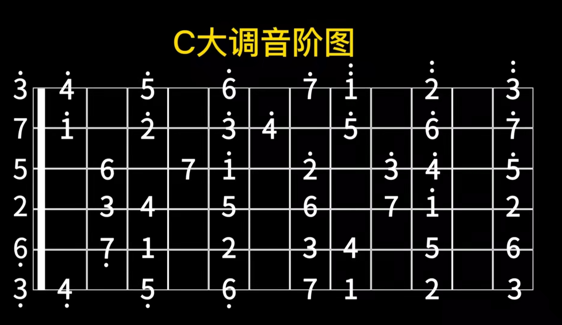 吉他实用指法图