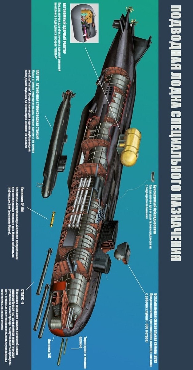 各国潜艇内部细节透视图剖视图(1)