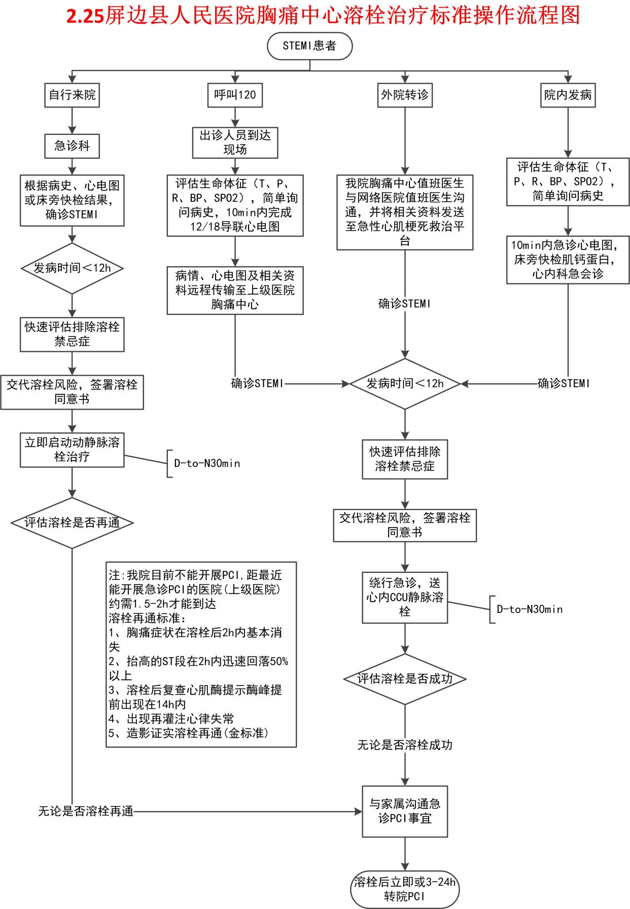 急性胸痛的处理流程图图片