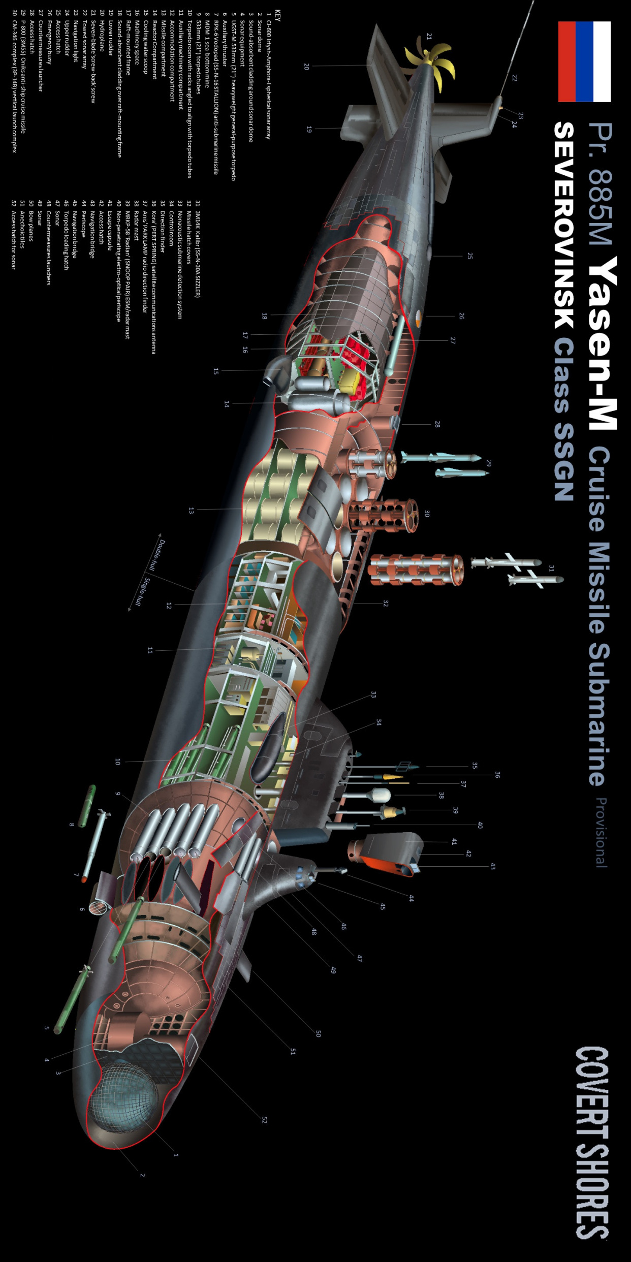 各国潜艇内部细节透视图(1)