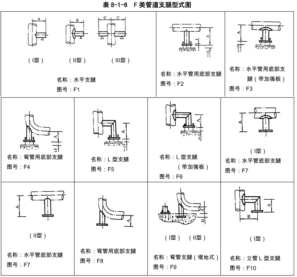 hg/t 21629-1999《管架标准图》全面概括了管道支吊架的十一大类