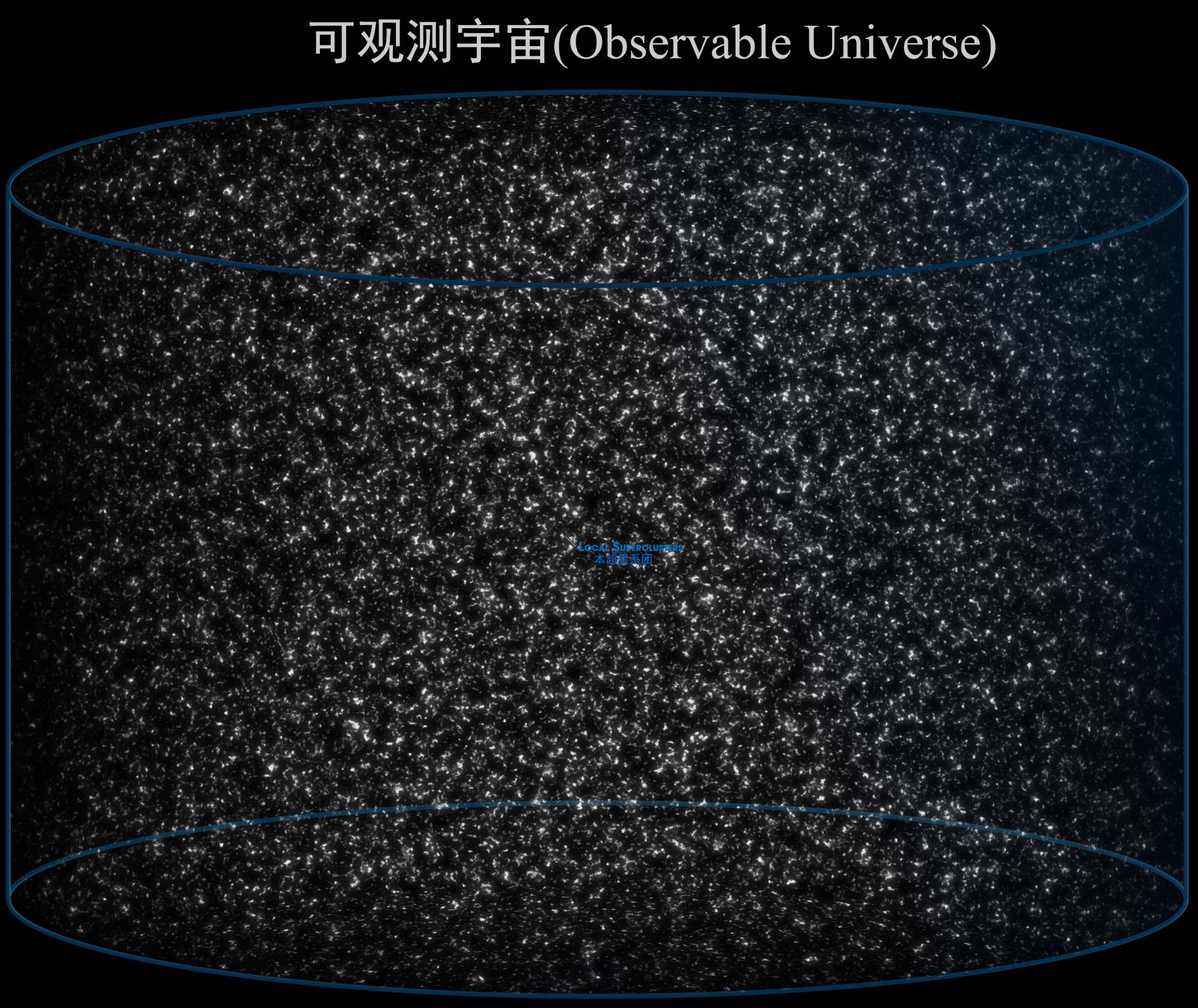 人类的家园——地球在宇宙中的位置