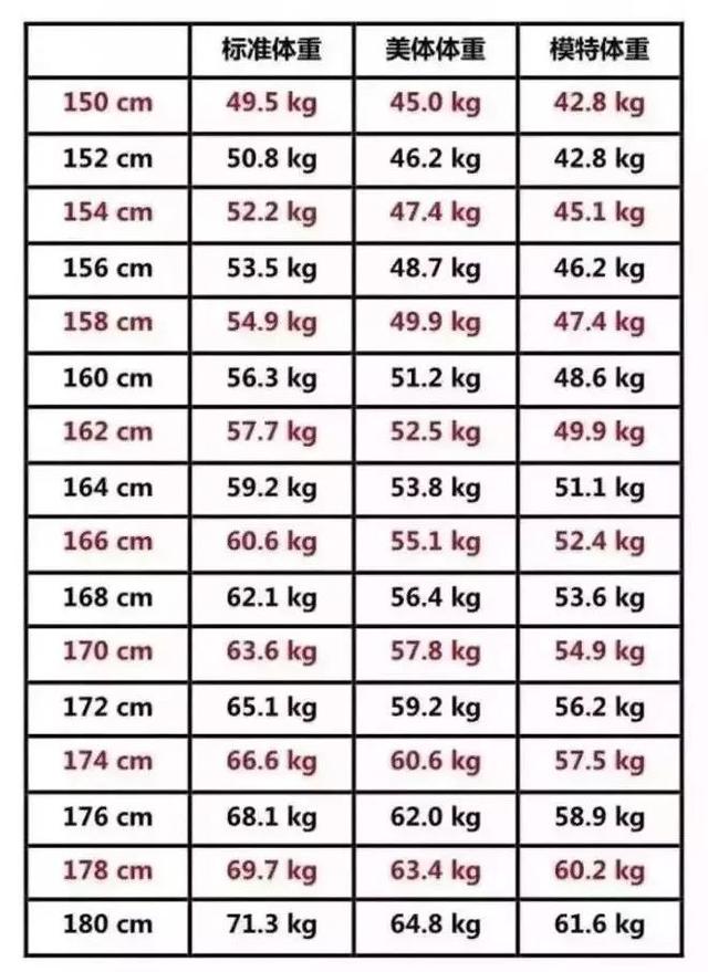 1~18岁男女生身高标准表公布(2021版),你家孩子身高达标了吗?