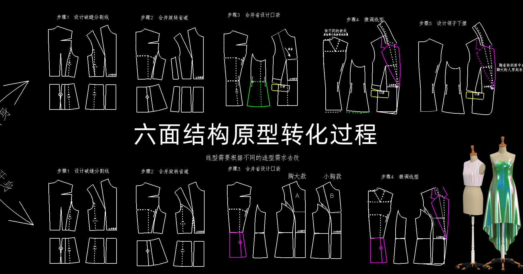 服装打版男装六省原型女装6面结构原型纸样裁剪