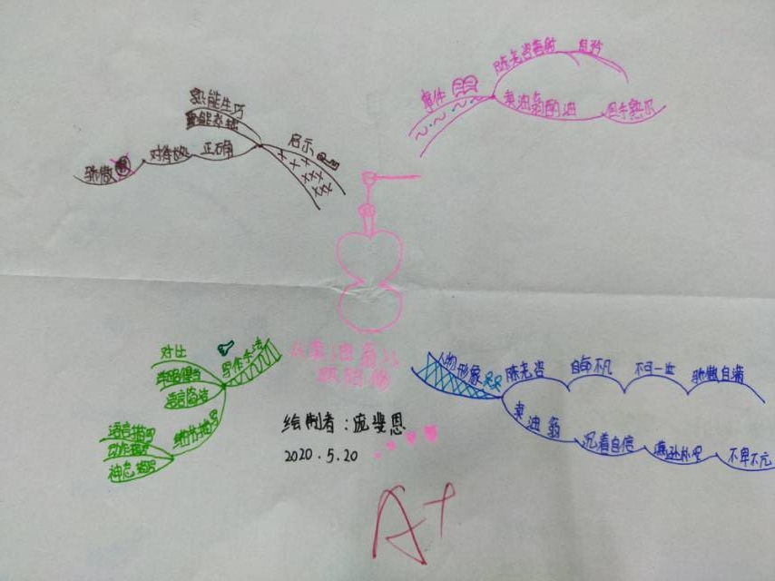 卖油翁思维导图课文图片