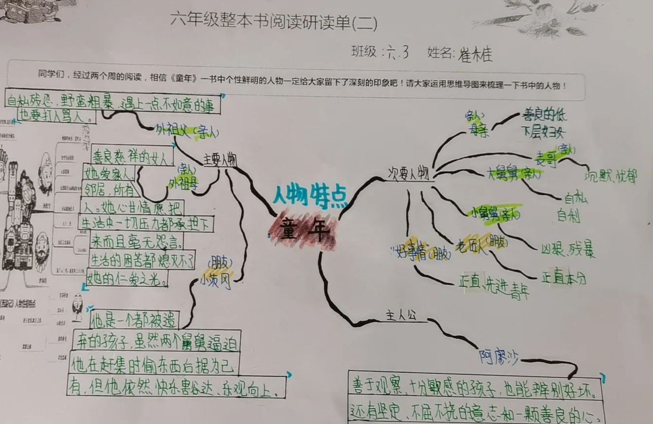 果香味的童年思维导图图片