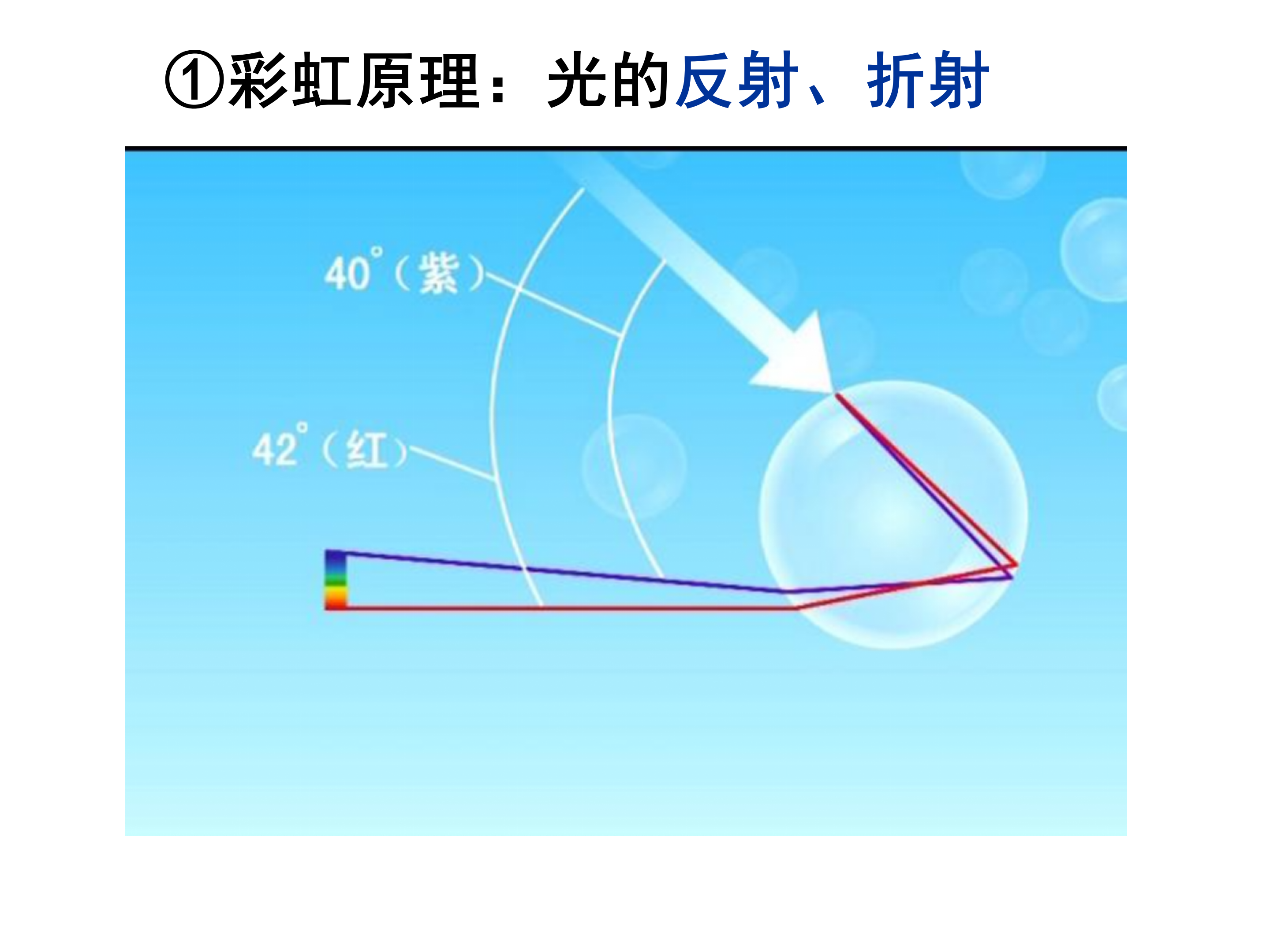 光的色散偏折程度图片