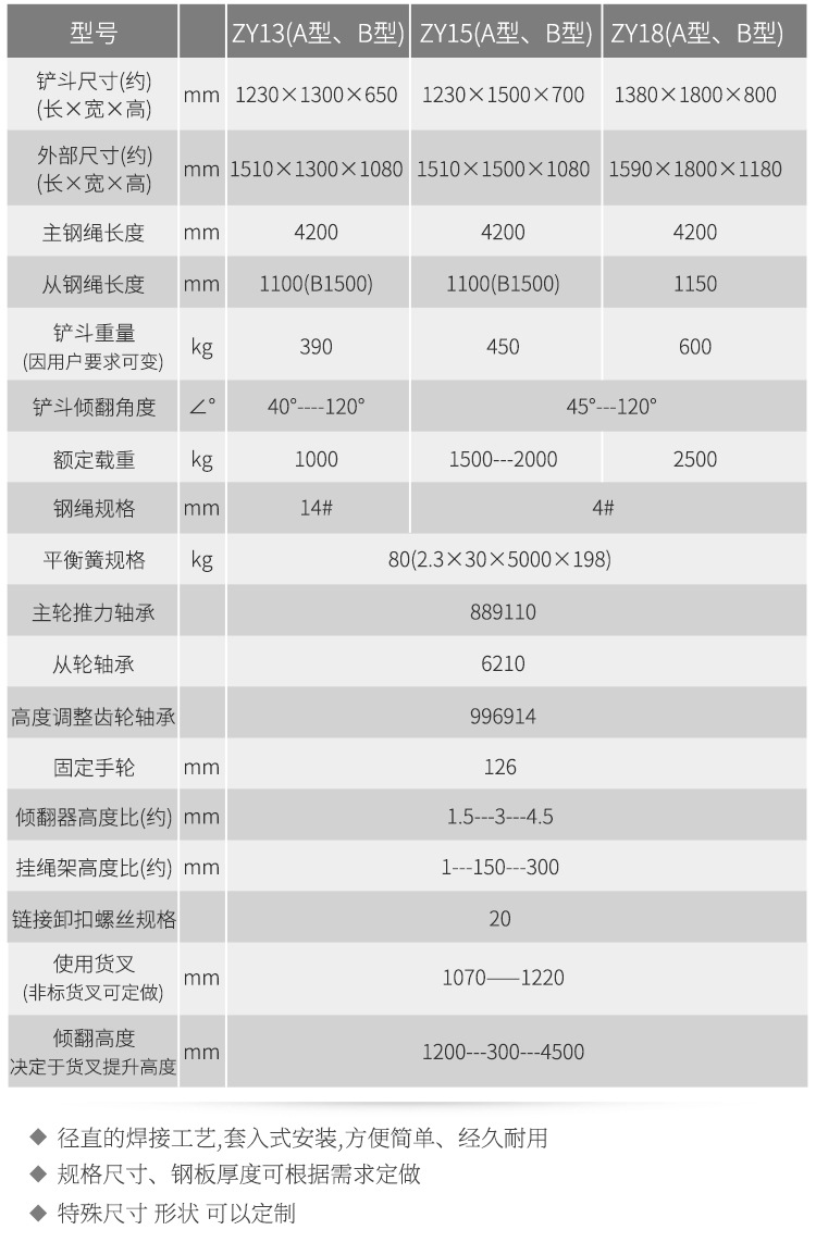 50铲车铲斗尺寸明细图图片