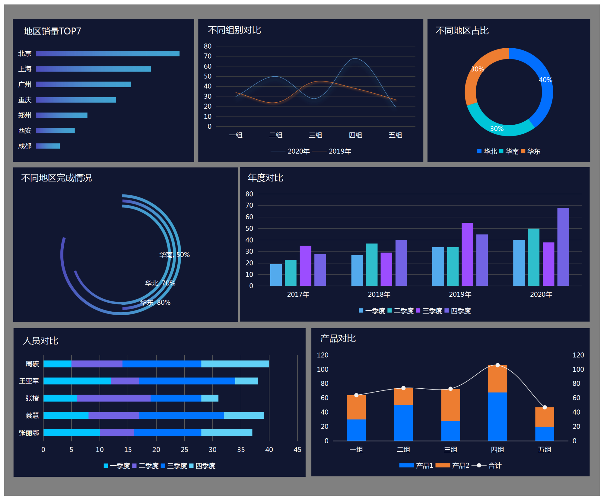 6个excel可视化图表模板,下次碰到直接套用