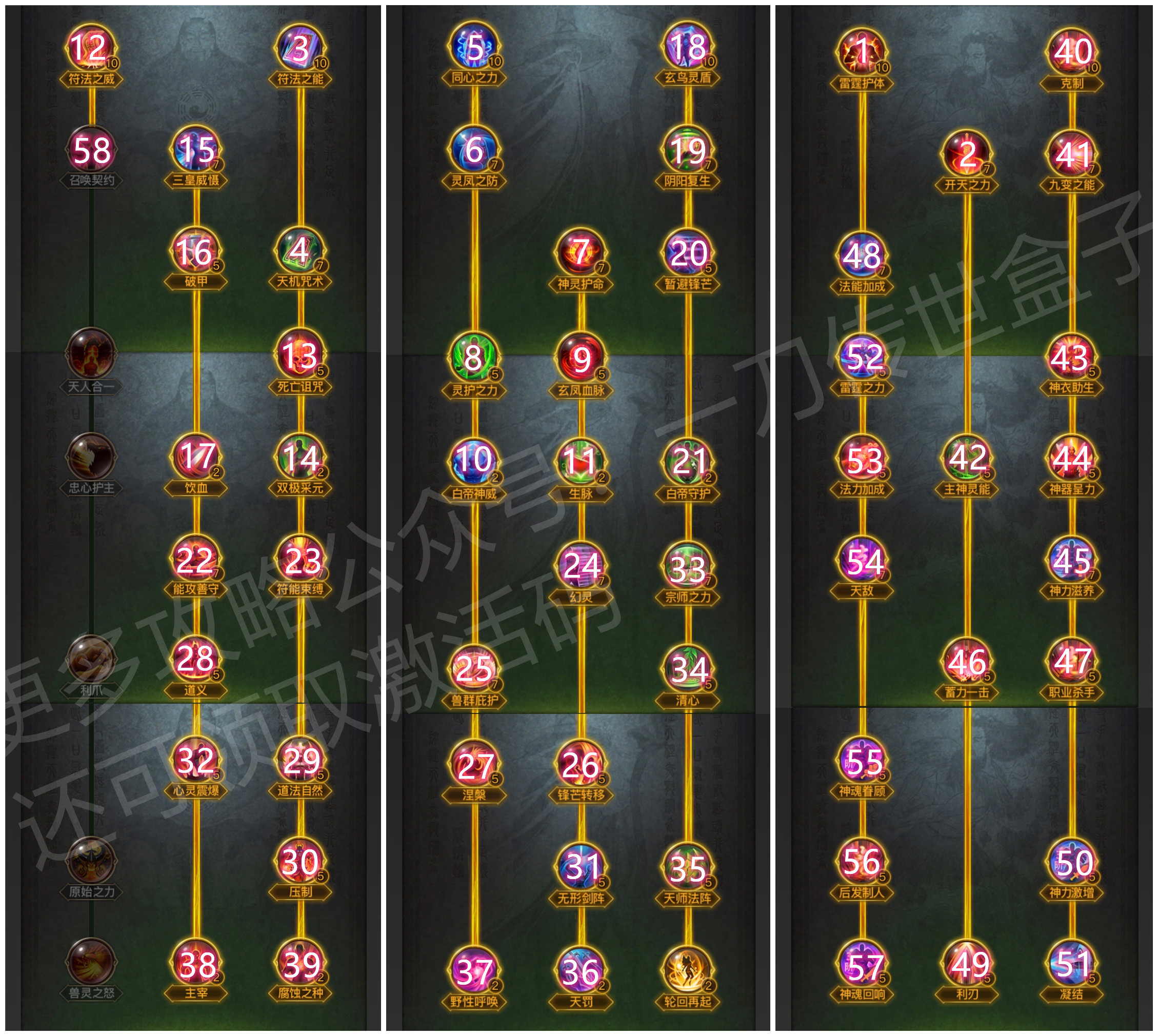 一刀传世血脉天赋加点