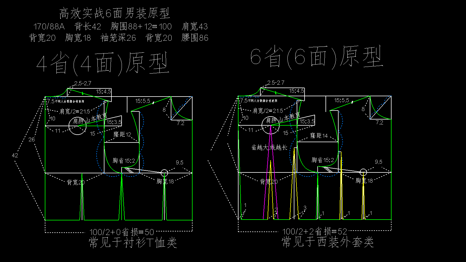 服装打版男装六省原型女装6面结构原型纸样裁剪