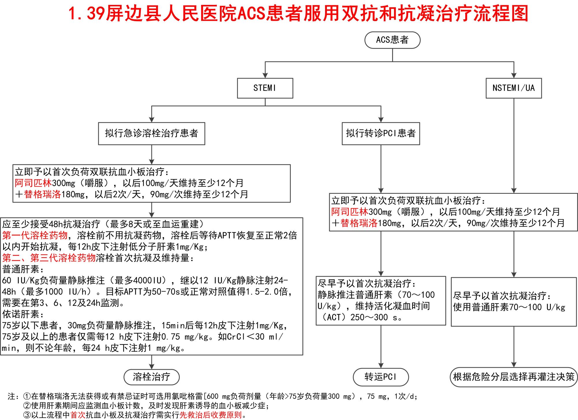 急性胸痛的处理流程图图片