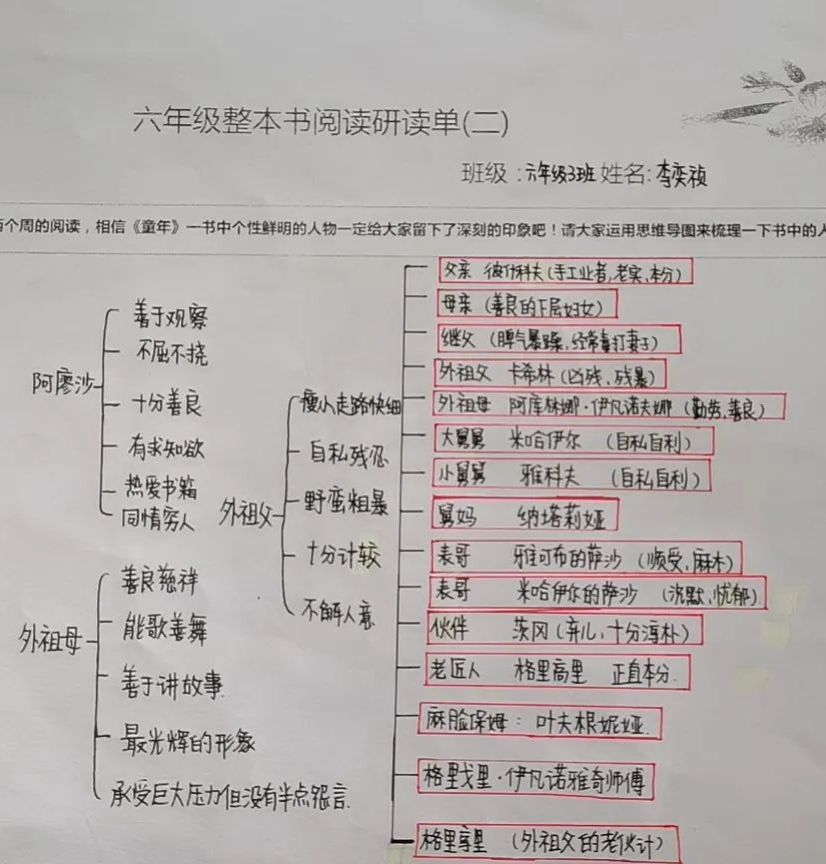 六年级整本书阅读《童年》思维导图8张