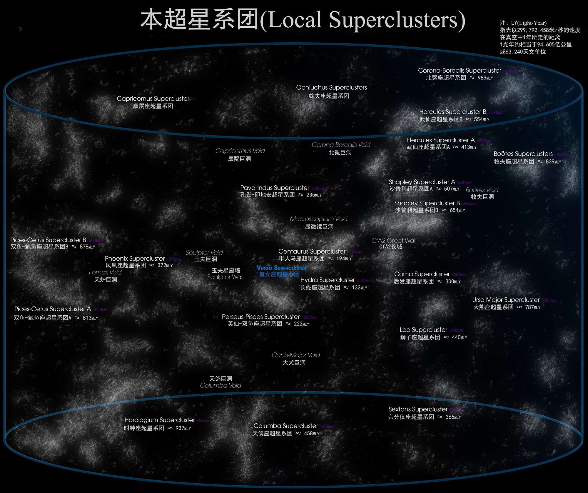 人类的家园——地球在宇宙中的位置