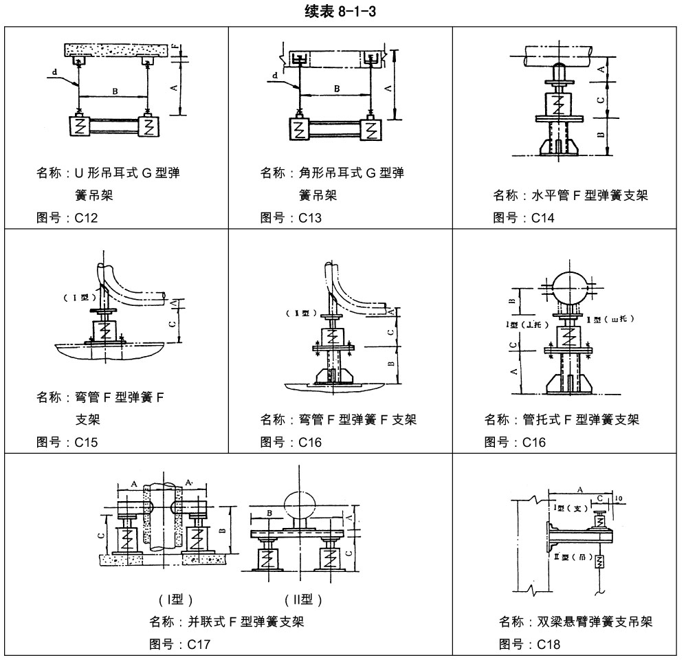 pvc排水管吊架规范图片