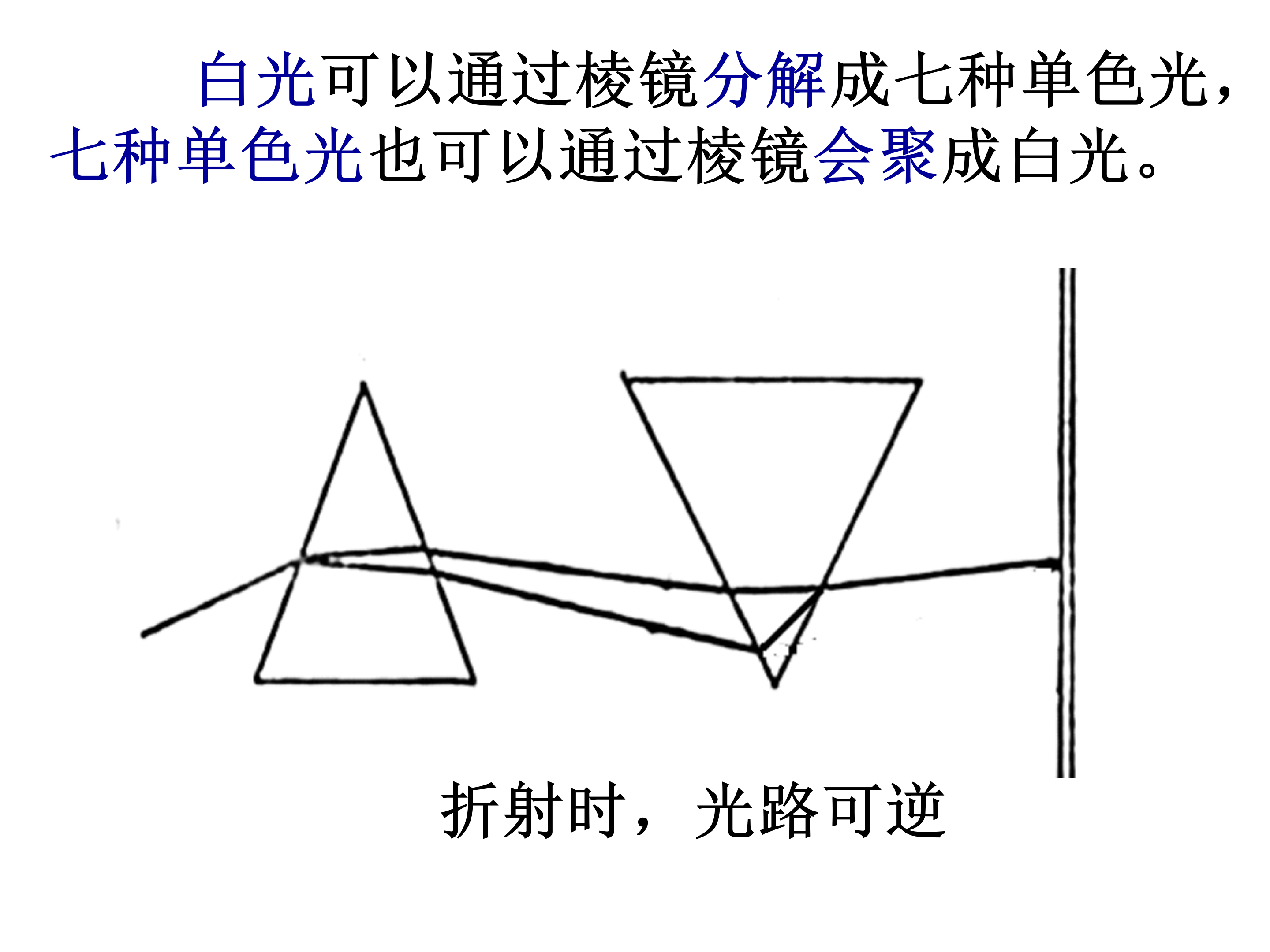 光的色散偏折程度图片