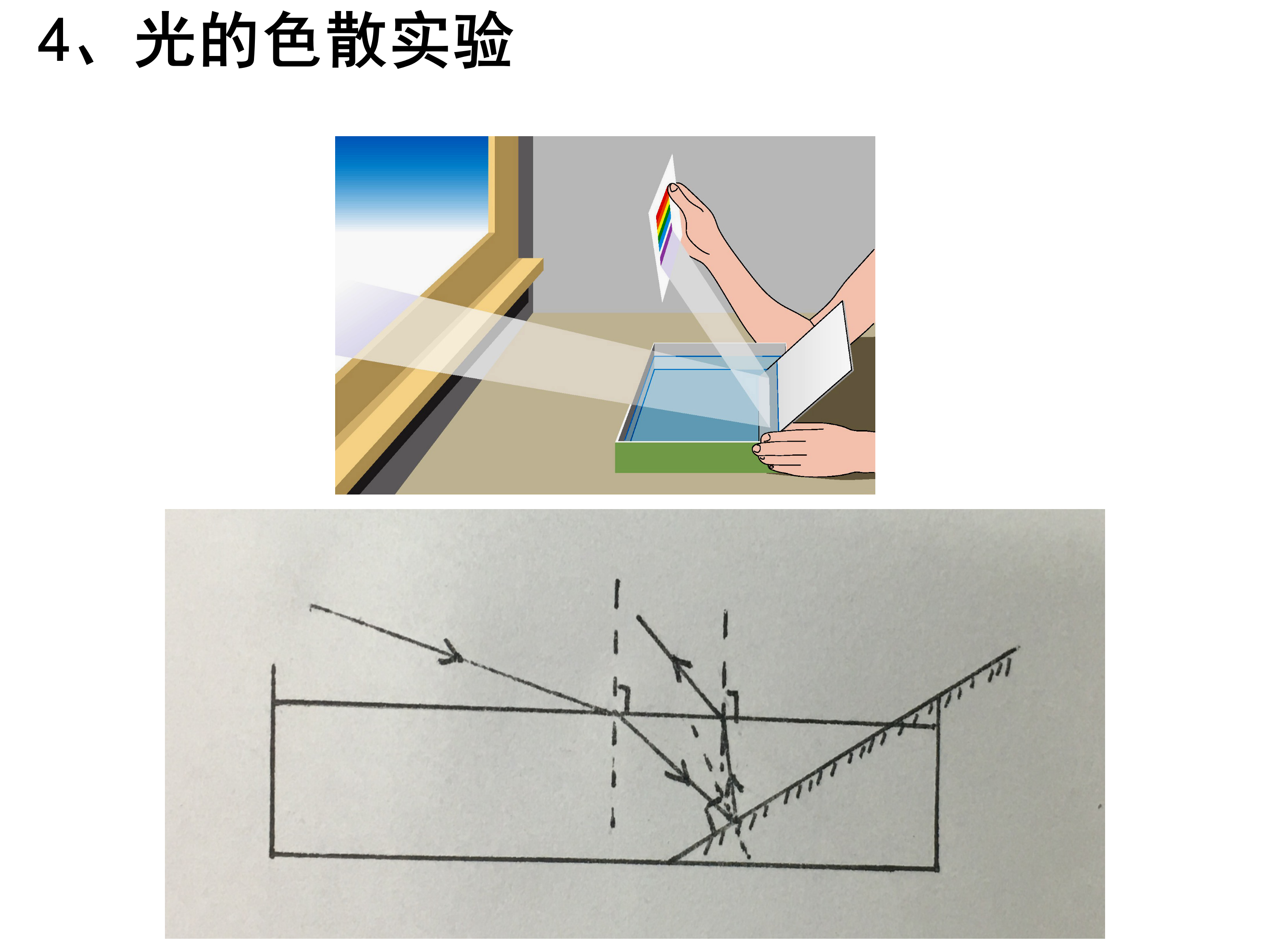 光的色散实验简图图片