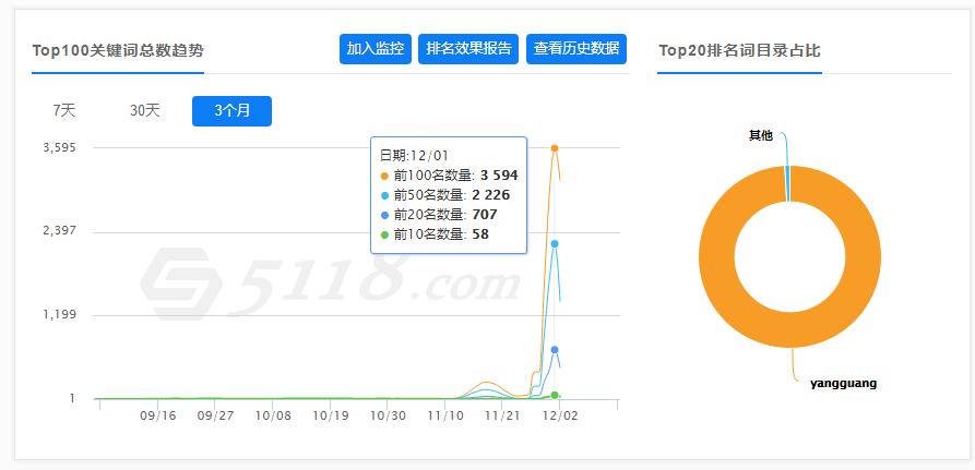 黑帽seo技能
网的账号的简单

先容
（seo黑帽技术有哪些）