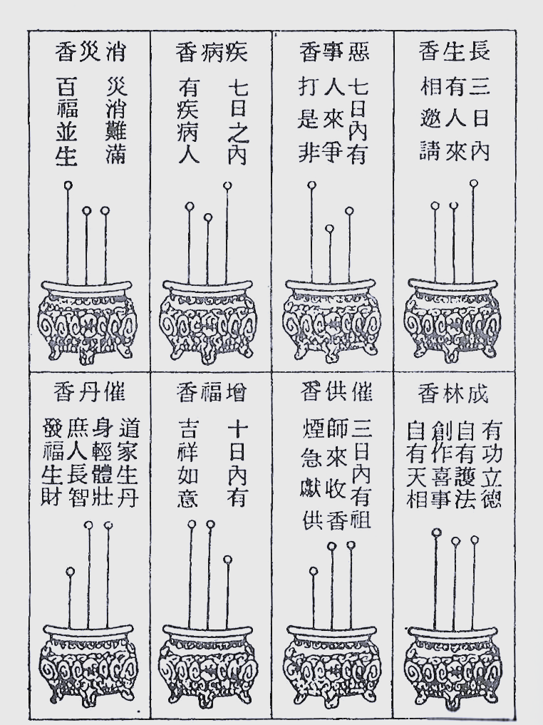 观香法中的多种香谱解析