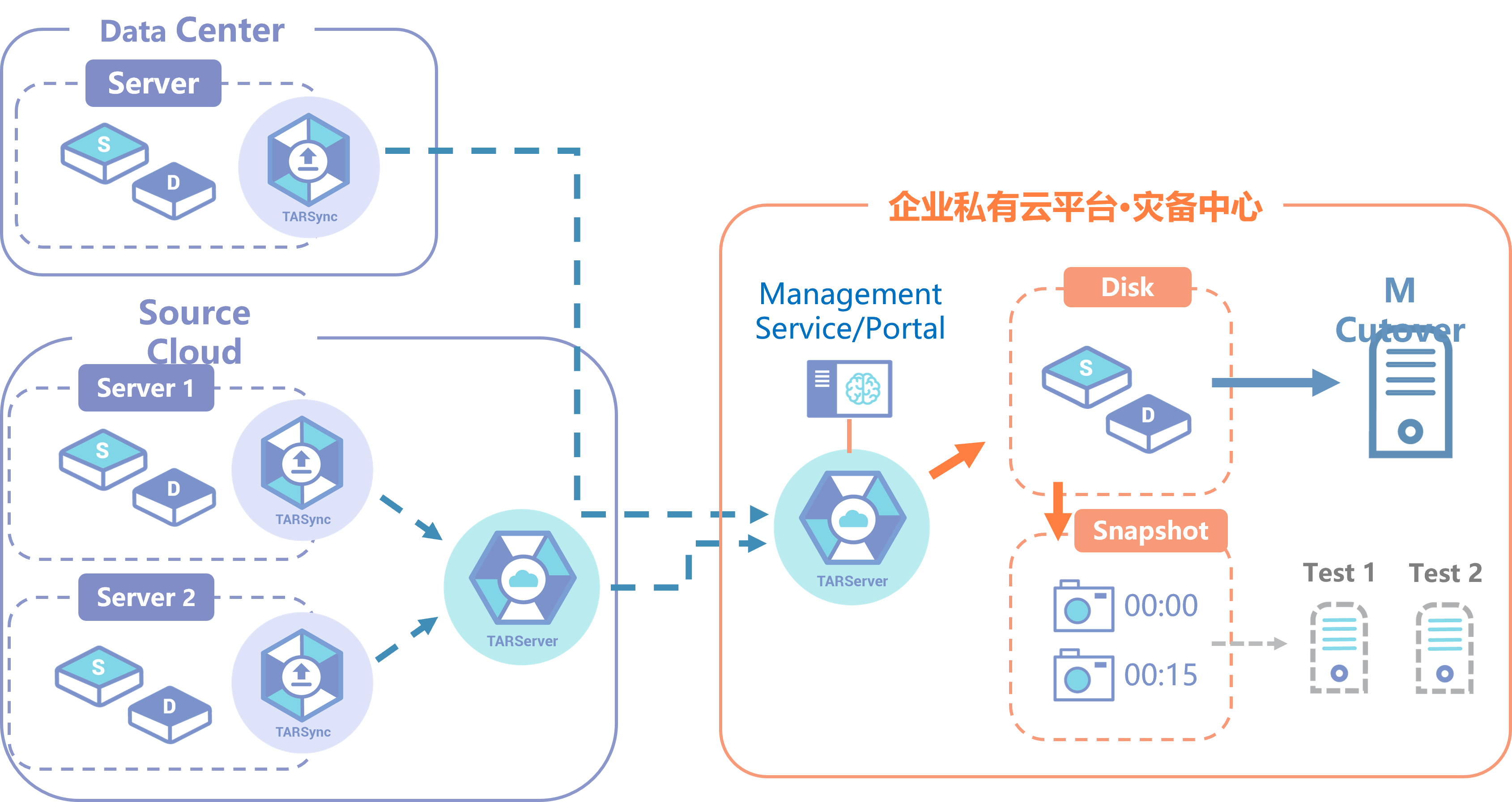 小型云计算平台拓扑图