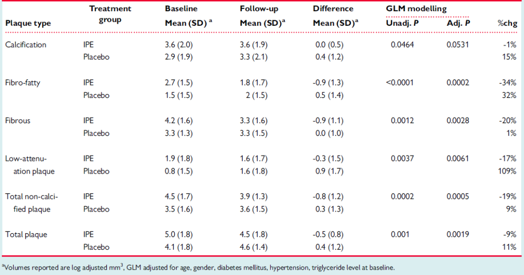 抗击动脉粥样硬化,鱼油来了——evaporate试验最终结果发布|2020 esc