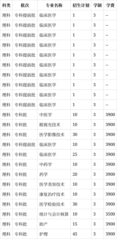 皖西卫生职业学院代码图片