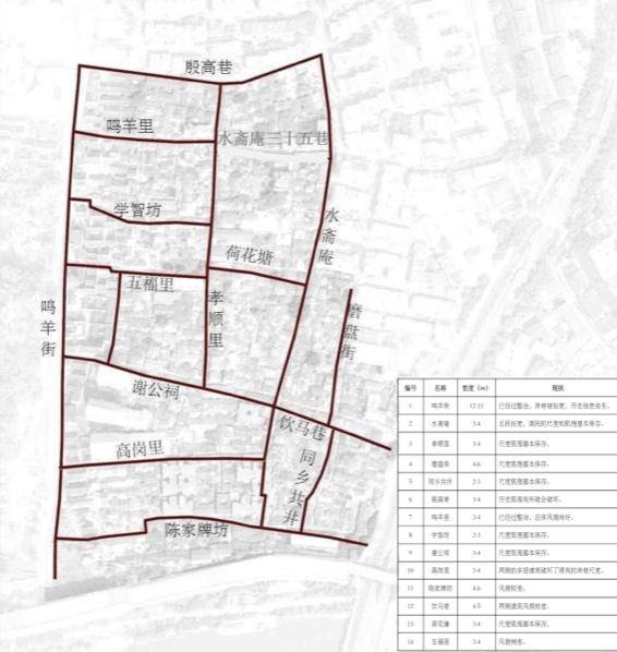 再現明清歷史風貌 南京荷花塘歷史文化街區將迎來城市微更新