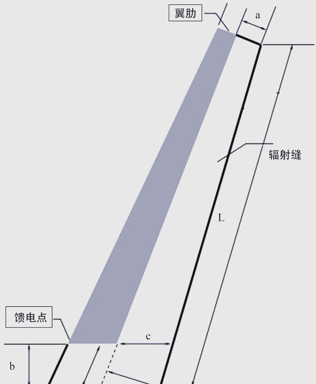 以下是一个民用飞机高频通信系统天线的具体设计实例,以及相应的高频