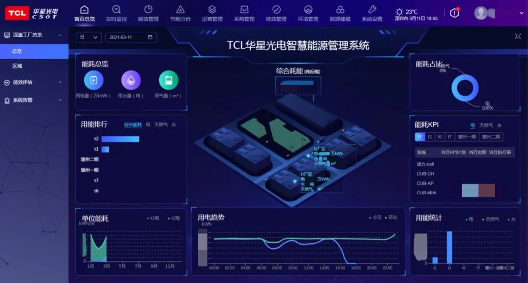 「必备好物」系列之智慧能源管理系统ems