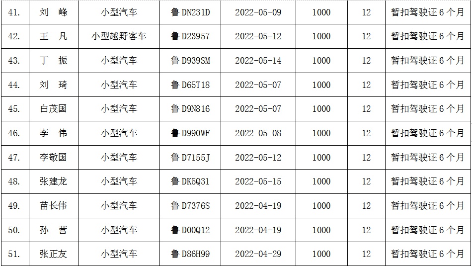 枣庄这87人被实名曝光