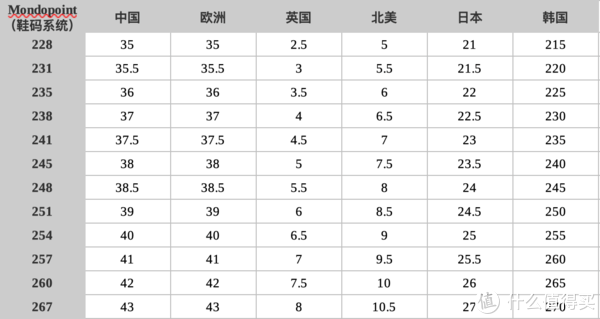 各国尺码对照表图片