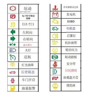 一汽大众迈腾常见几种故障的检测分析