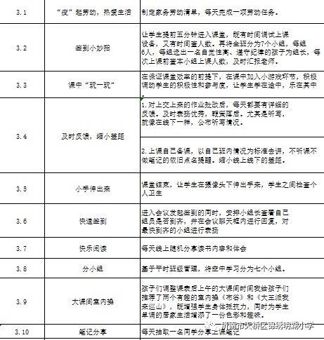 濟南市天橋區錦繡明湖小學開展班主任