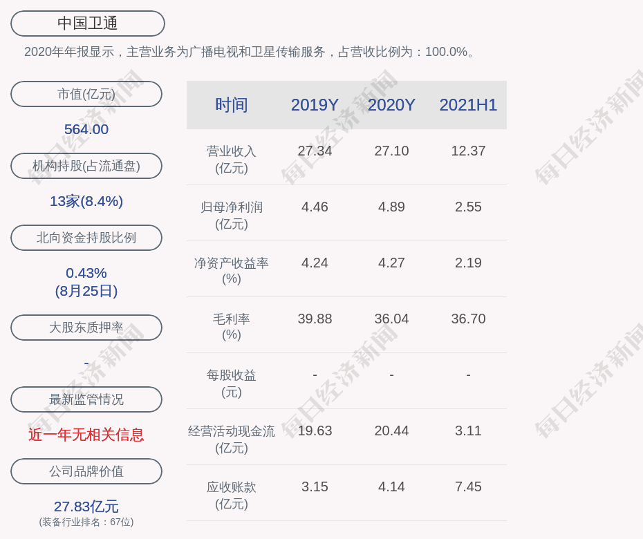 中國衛通:2021年半年度淨利潤約2.55億元,同比增加33.5%