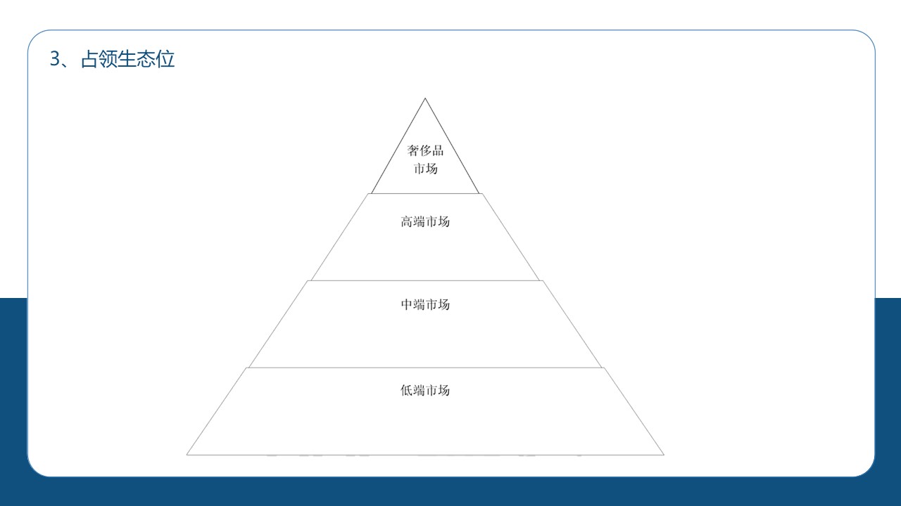 香奈儿市场营销案例分析