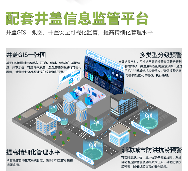 智能井盖异动报警器:守护城市道路安全
