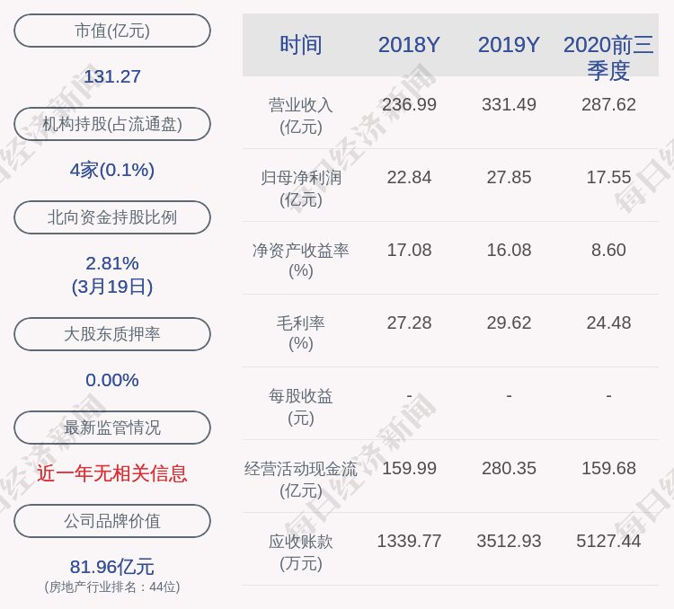 华发股份:聘任戴戈缨为本公司执行副总裁