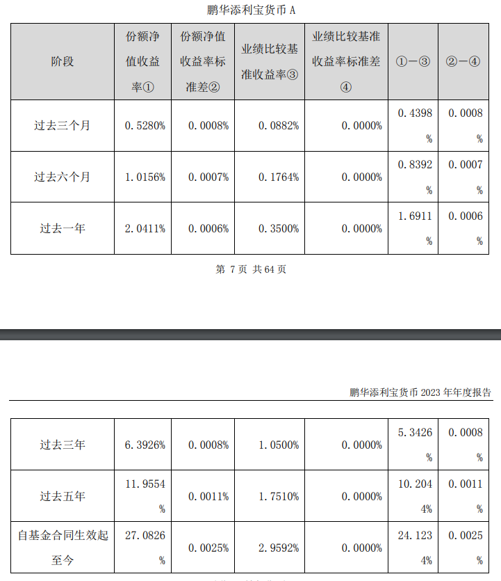 「读财报」绩优货基透视:富国,易方达,鹏华,南方基金等业绩靠前