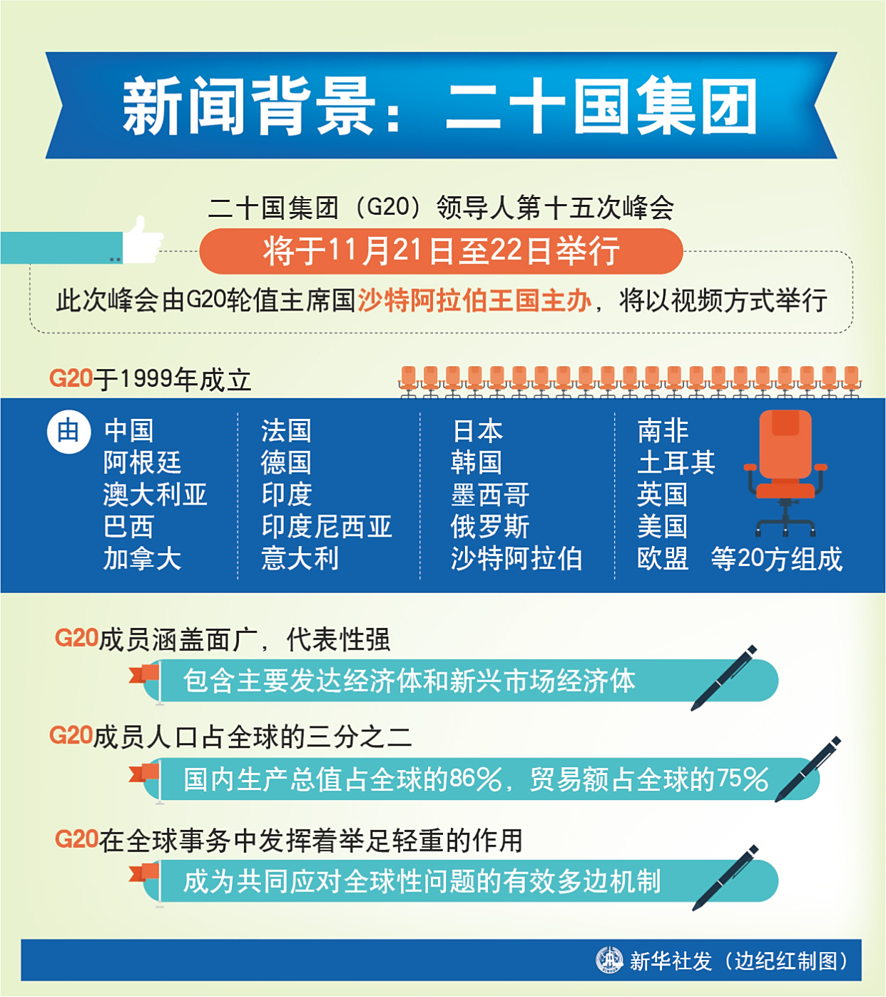 (图表)「国际」新闻背景:二十国集团