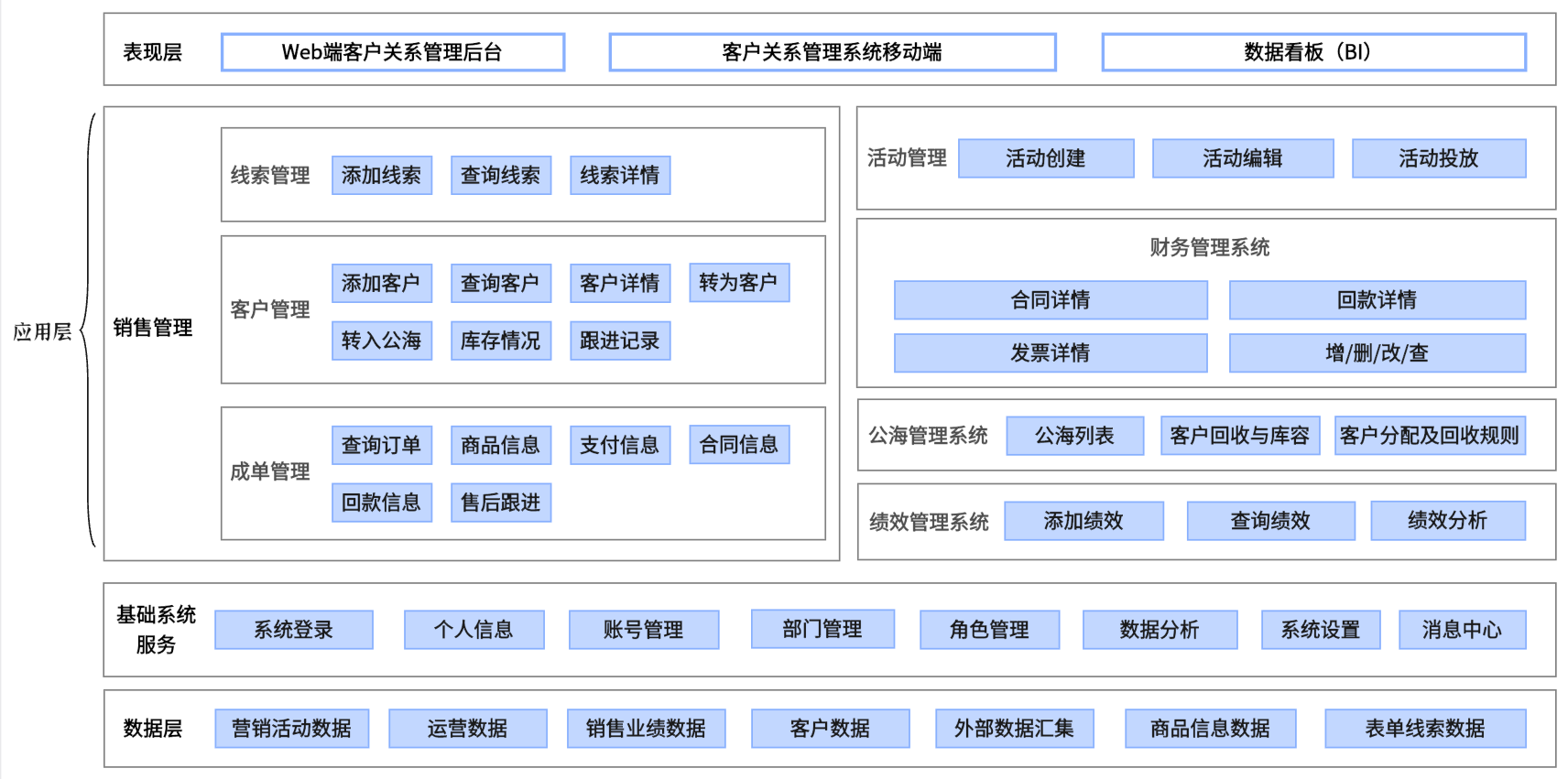 软件架构图怎么画?最强在线绘图工具推荐!