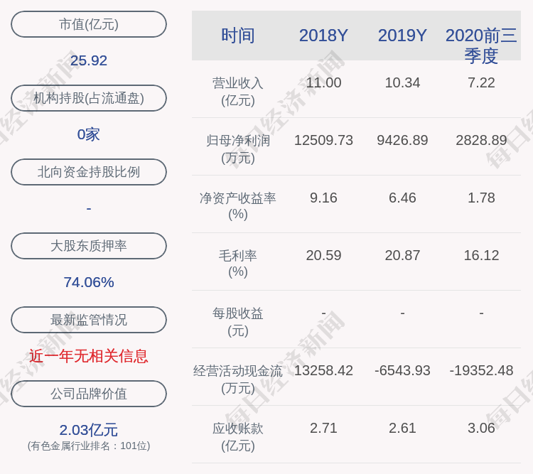 深圳新星:股东谢志锐减持计划完成,减持股份约2.70万股