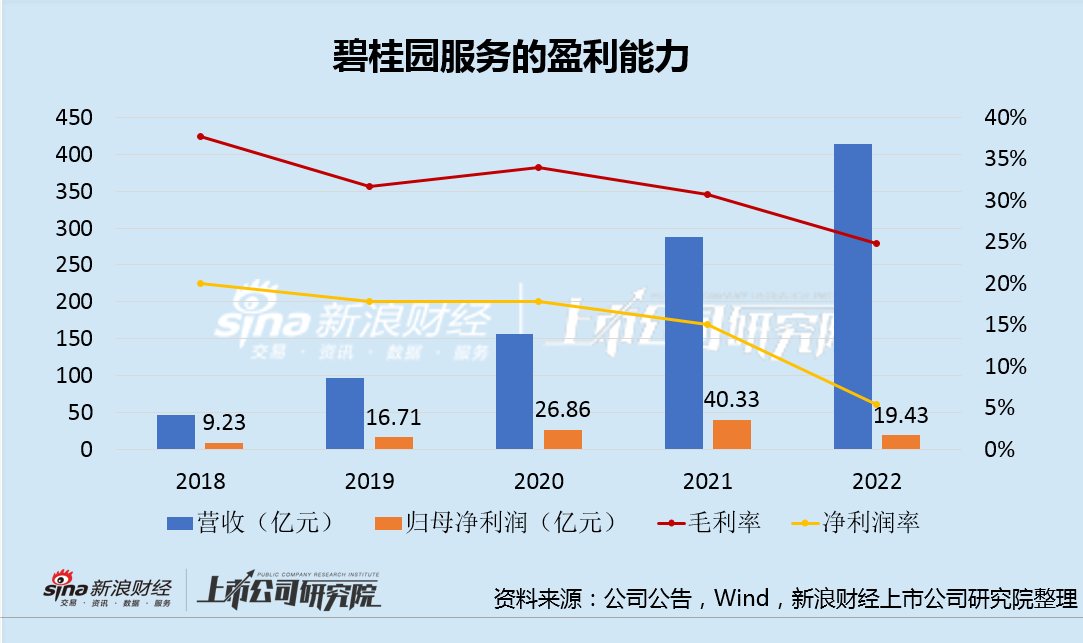 碧桂園和朱榮斌再合體 合富輝煌或仍難見曙光