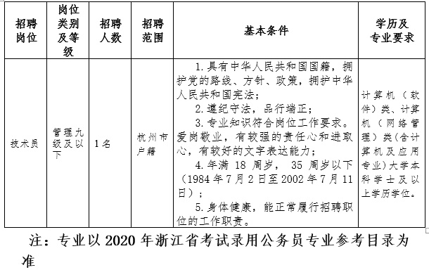 杭州 事业单位 收入证明 baijiahao.baidu.com
