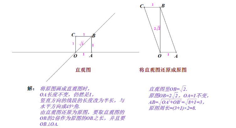 直观图变原图怎么画图片