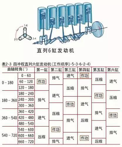 v6发动机气缸顺序图片图片