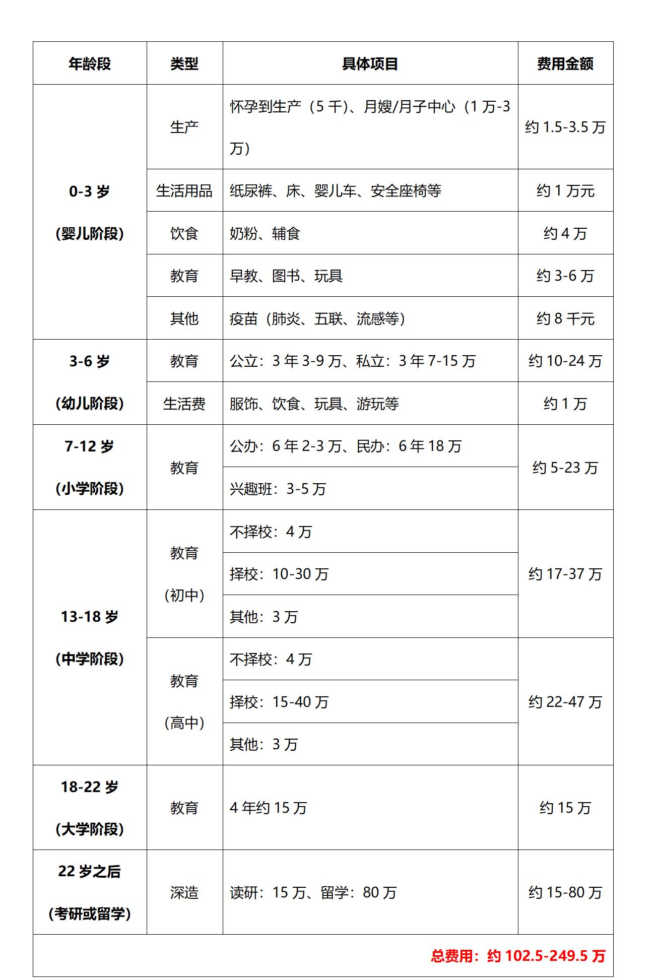 养一个孩子要花多少钱?有人帮你算过了