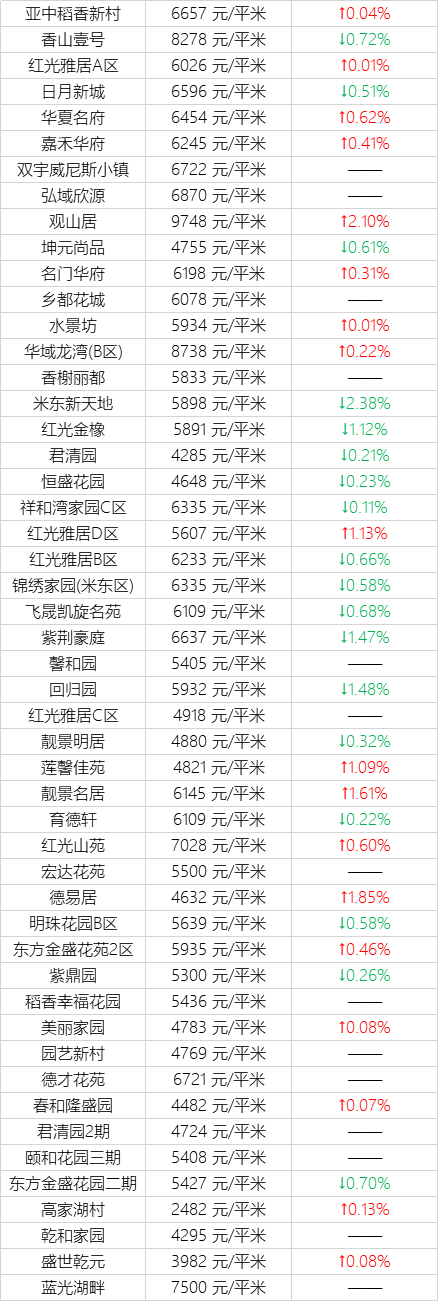 乌鲁木齐房价图片