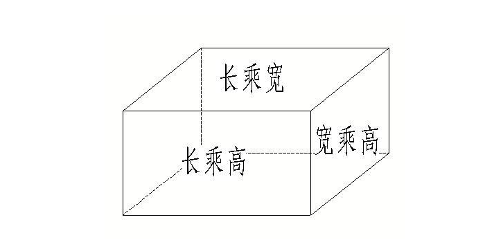 长乘宽等于平方吗