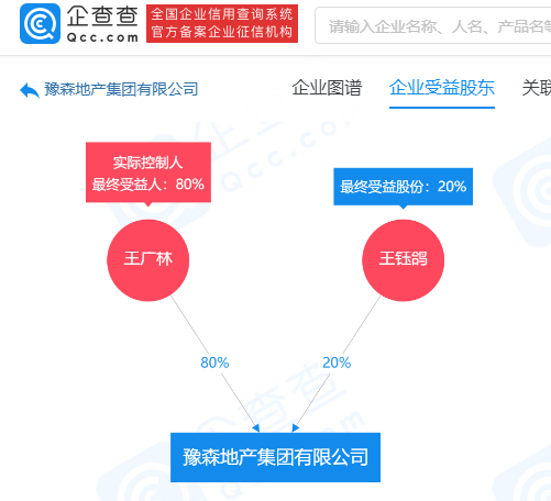 豫森王广林图片